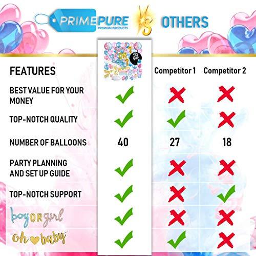 111PCS Baby Gender Reveal Party Supplies and Decorations - Lasercutwraps Shop